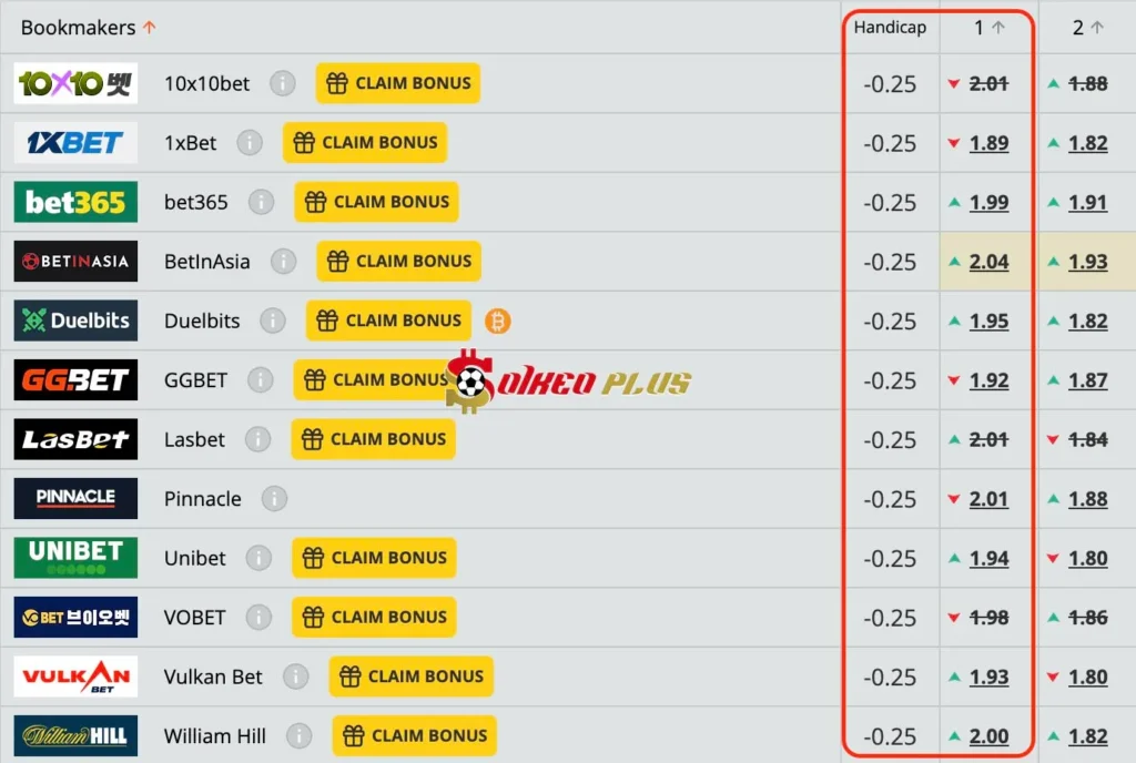Lật Tẩy Nhà Cái: Arouca vs Gil Vicente (27/12/2024)