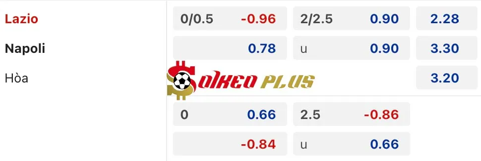 Soi Kèo Dự Đoán: Lazio vs Napoli, 3h ngày 06/12/2024