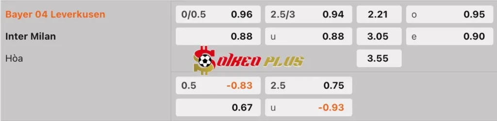 Soi Kèo Dự Đoán: Leverkusen vs Inter Milan, 3h ngày 11/12/2024