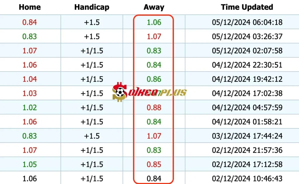 Giải Mã Trận Cầu Vàng: Moreirense vs Sporting CP (05/12/2024)