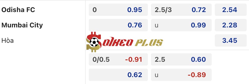 Soi Kèo Dự Đoán: Odisha vs Mumbai City, 21h ngày 05/12/2024