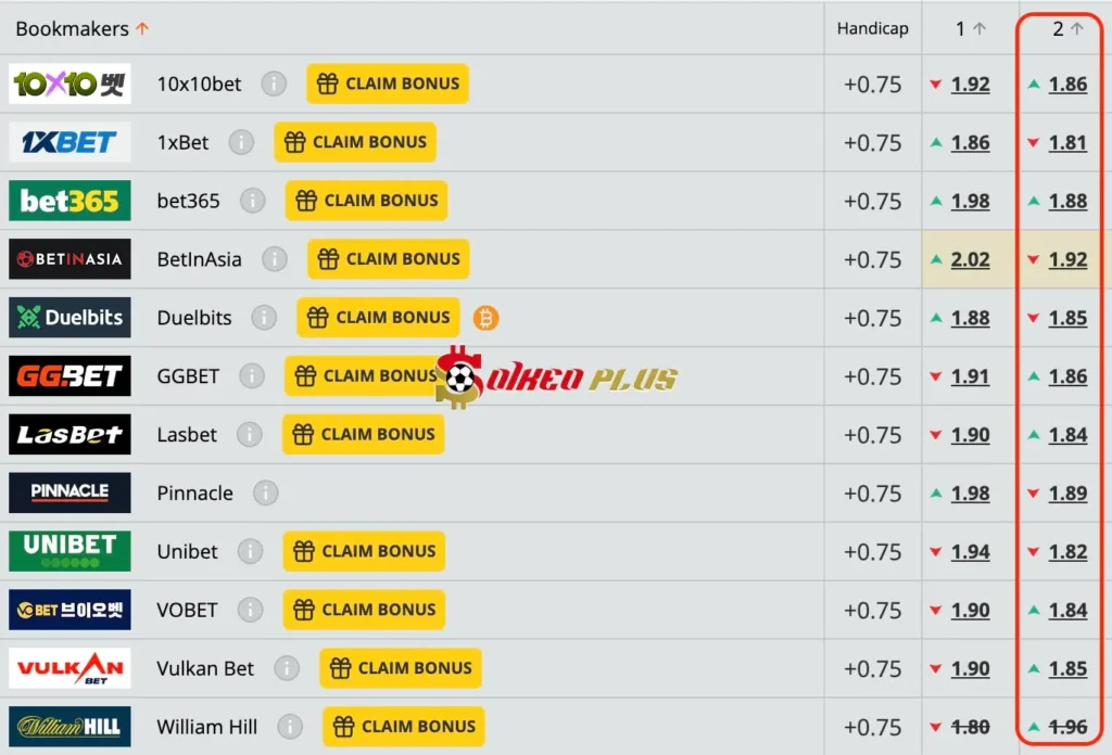 Chốt Kèo Ngon: Ostrava vs Slavia Prague (05/12/2024)
