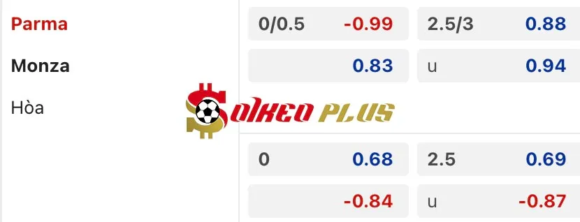 Soi Kèo Dự Đoán: Parma vs Monza, 21h ngày 28/12/2024