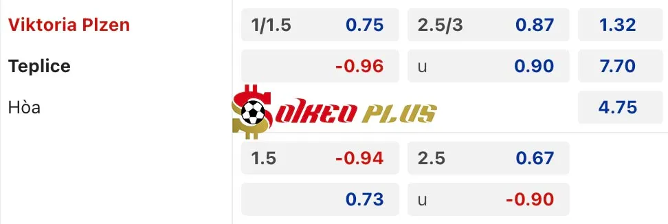 Soi Kèo Dự Đoán: Plzen vs Teplice, 2h ngày 06/12/2024