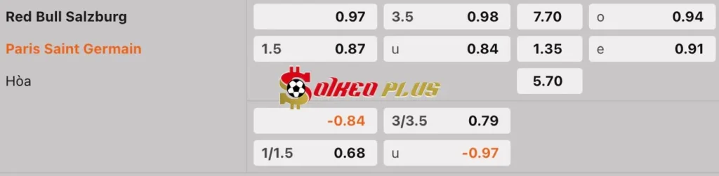 Soi Kèo Dự Đoán: RB Salzburg vs PSG, 3h ngày 11/12/2024
