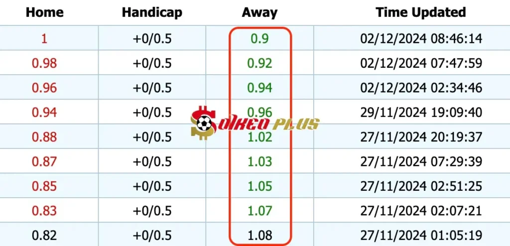 Giải Mã Trận Cầu Vàng: Roma vs Atalanta (02/12/2024)