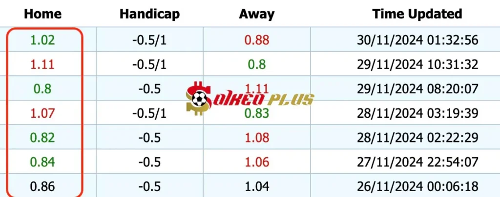 Giải Mã Trận Cầu Vàng: Sociedad vs Real Betis (01/12/2024)