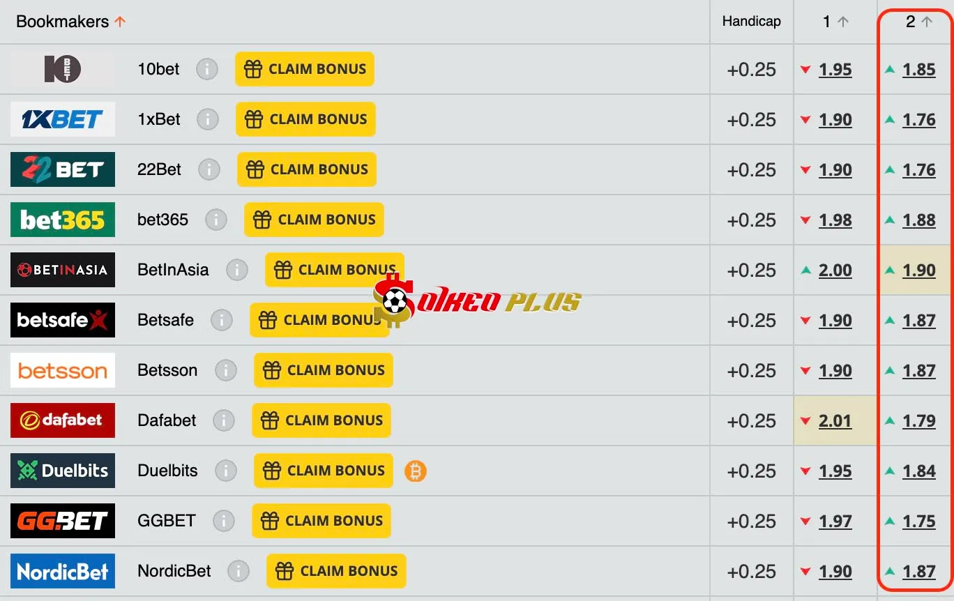 Chốt Kèo Ngon: Fleetwood vs Walsall (28/01/2025)