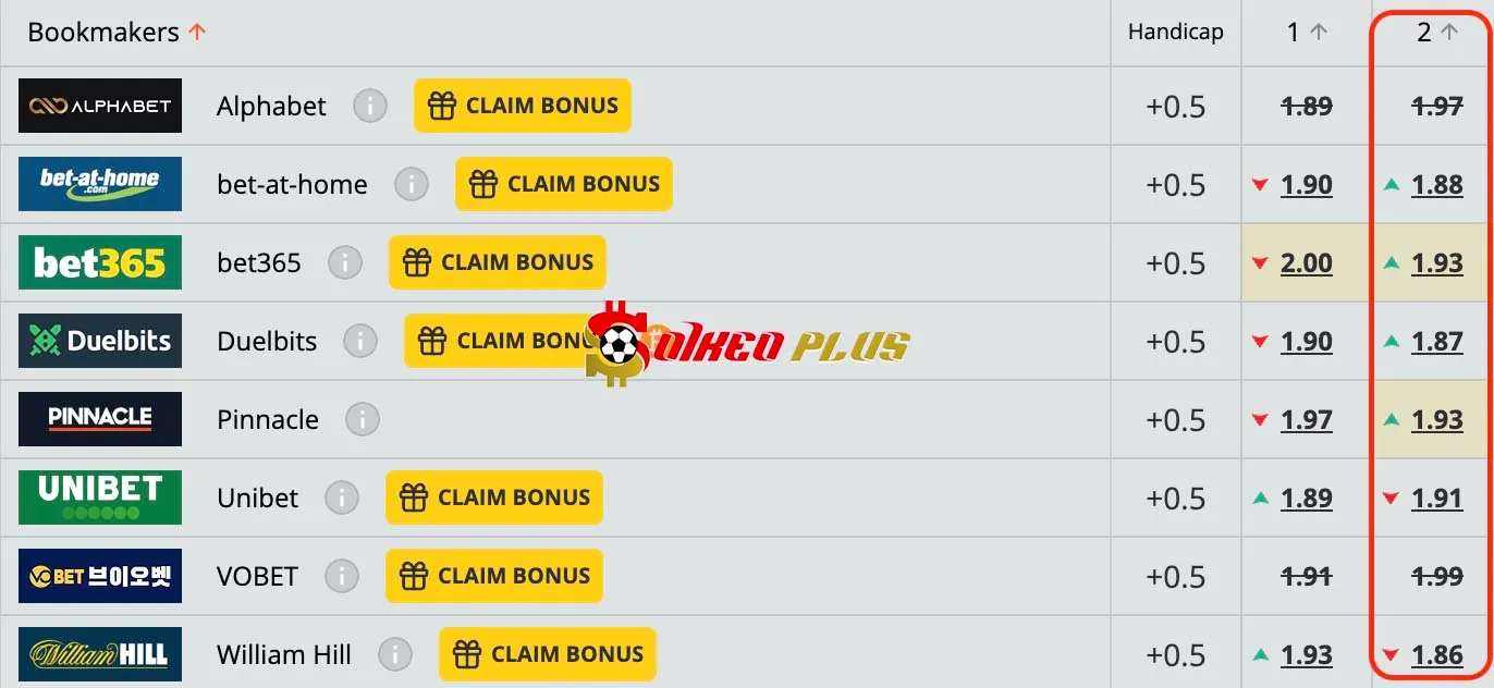 Chốt Kèo Ngon: Leicester vs Crystal Palace (15/01/2025)