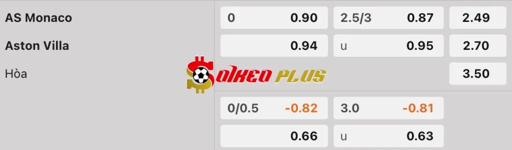 Soi Kèo Dự Đoán: Monaco vs Aston Villa, 0h45 ngày 22/01/2025