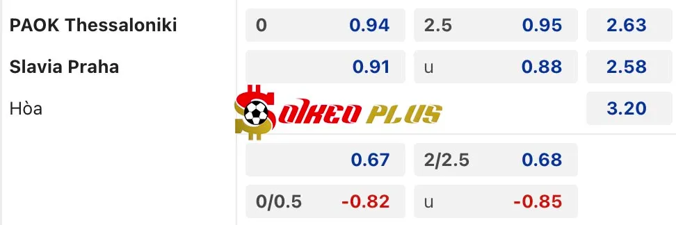 Soi Kèo Dự Đoán: PAOK vs Slavia Praha, 3h ngày 24/01/2025