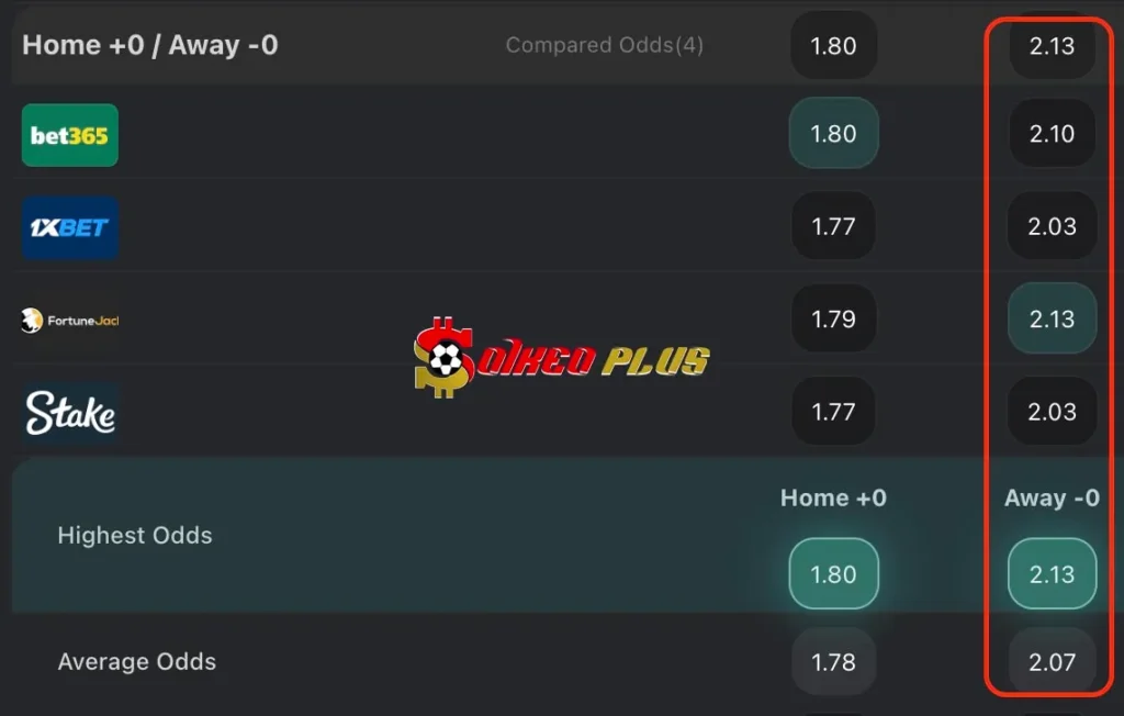 BET OF THE DAY: Portsmouth vs Millwall (28/01/2025)