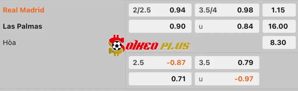 Soi Kèo Dự Đoán: Real Madrid vs Las Palmas, 22h15 ngày 19/01/2025