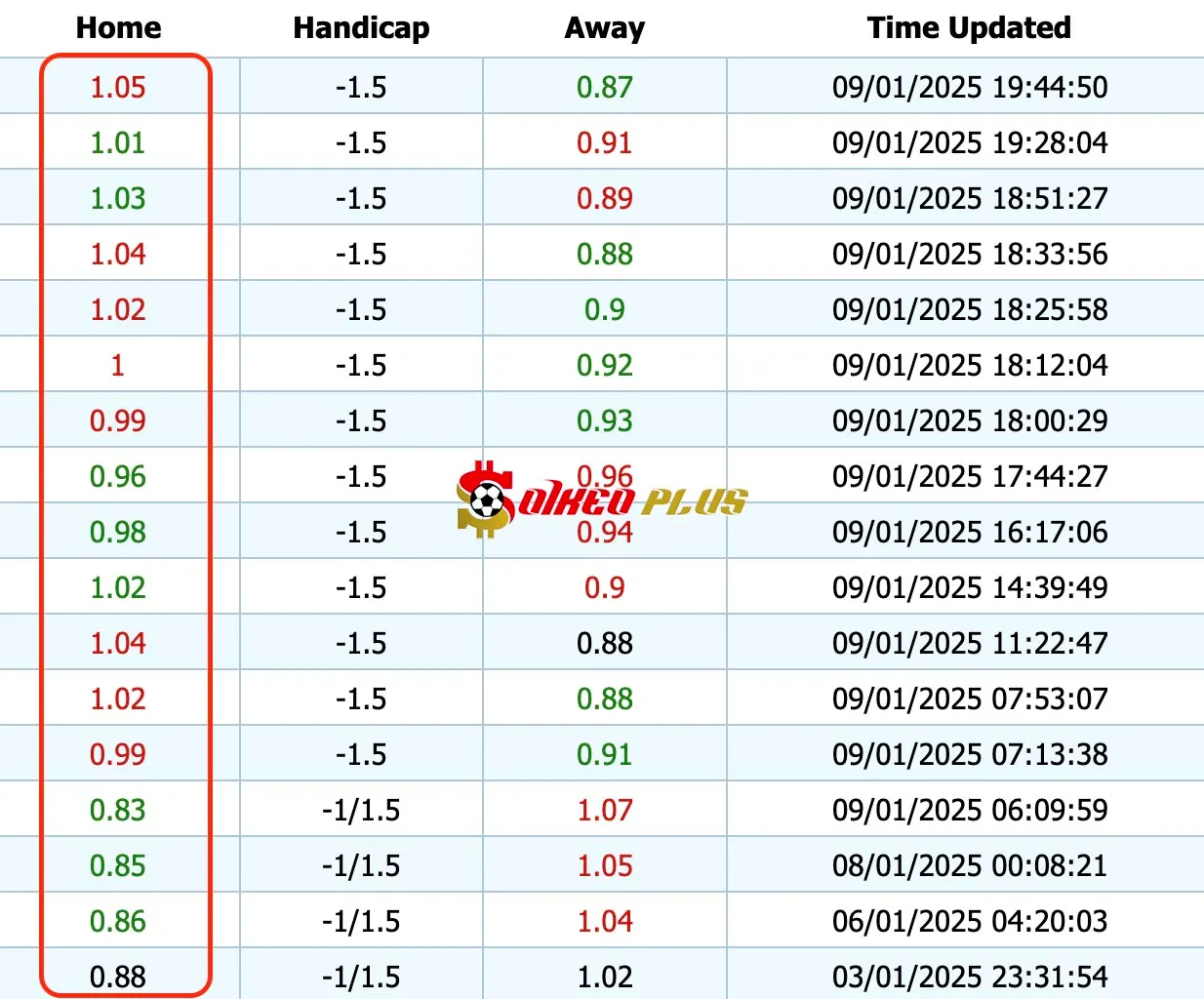 Giải Mã Trận Cầu Vàng: Real Madrid vs Mallorca (09/01/2025)