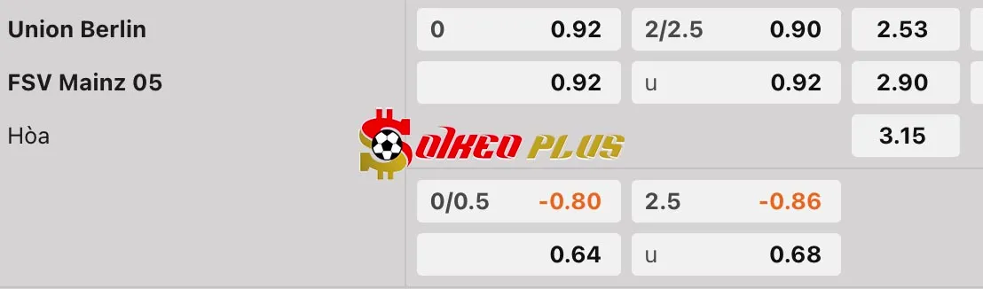 Soi Kèo Dự Đoán: Union Berlin vs Mainz 05, 21h30 ngày 19/01/2025