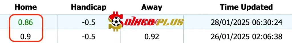 Giải Mã Trận Cầu Vàng: Wrexham vs Stevenage (28/01/2025)
