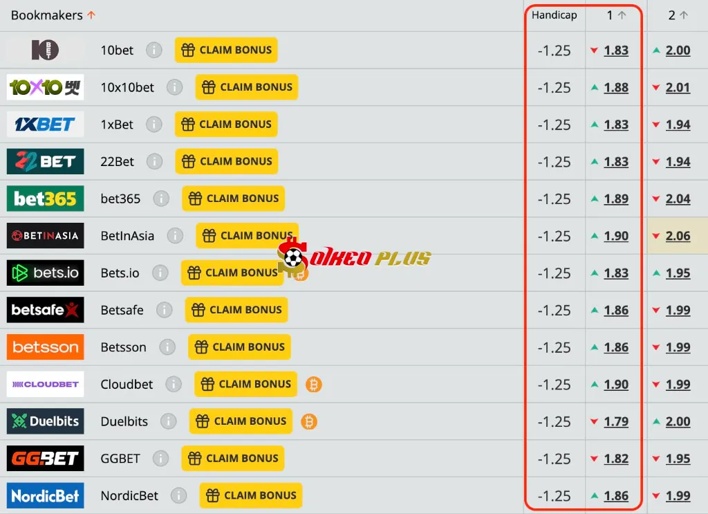 Chốt Kèo Ngon: AC Milan vs Feyenoord (18/02/2025)