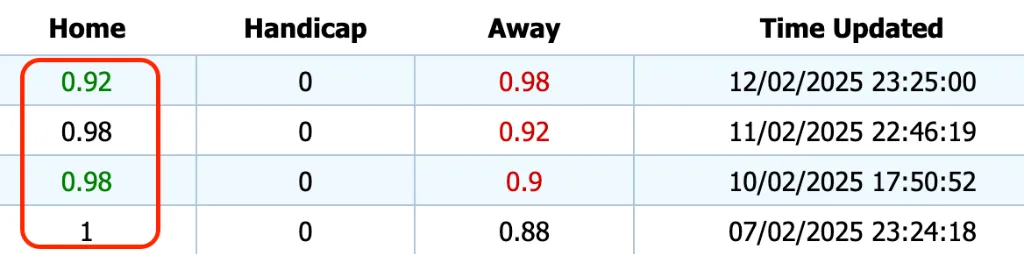 Giải Mã Trận Cầu Vàng: AZ Alkmaar vs Galatasaray (13/02/2025)