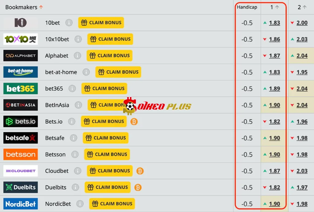 Lật Tẩy Nhà Cái: Benfica vs Monaco (18/02/2025)