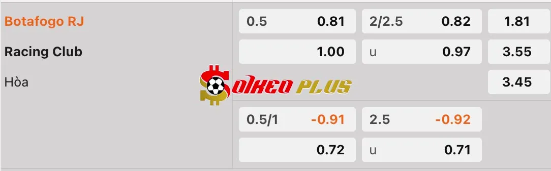 Soi Kèo Dự Đoán: Botafogo vs Racing Club, 7h30 ngày 28/2/2025