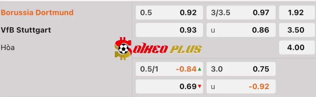 Soi Kèo Dự Đoán: Dortmund vs Stuttgart, 21h30 ngày 8/2/2025