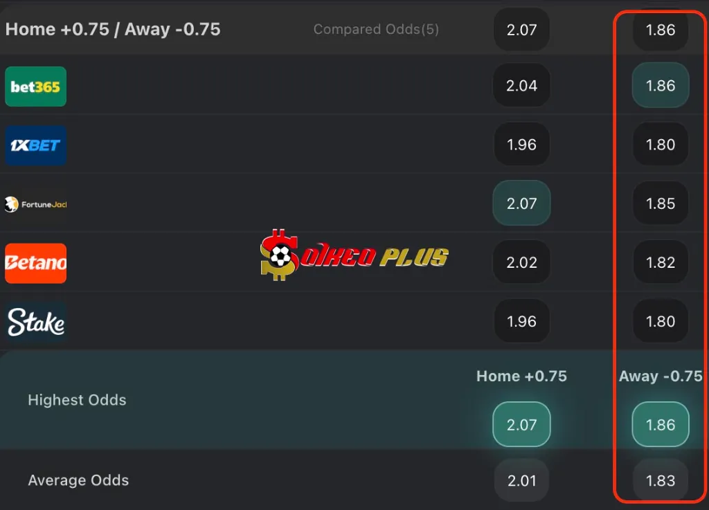 BET OF THE DAY: Empoli vs AC Milan (08/02/2025)