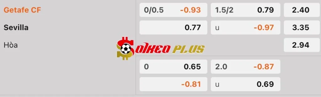 Soi Kèo Dự Đoán: Getafe vs Sevilla, 20h ngày 1/2/2025