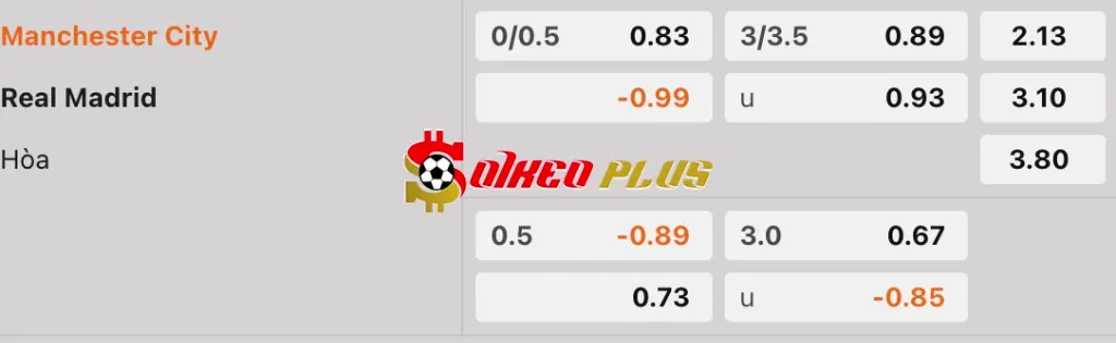 Soi Kèo Dự Đoán: Man City vs Real Madrid, 3h ngày 12/2/2025