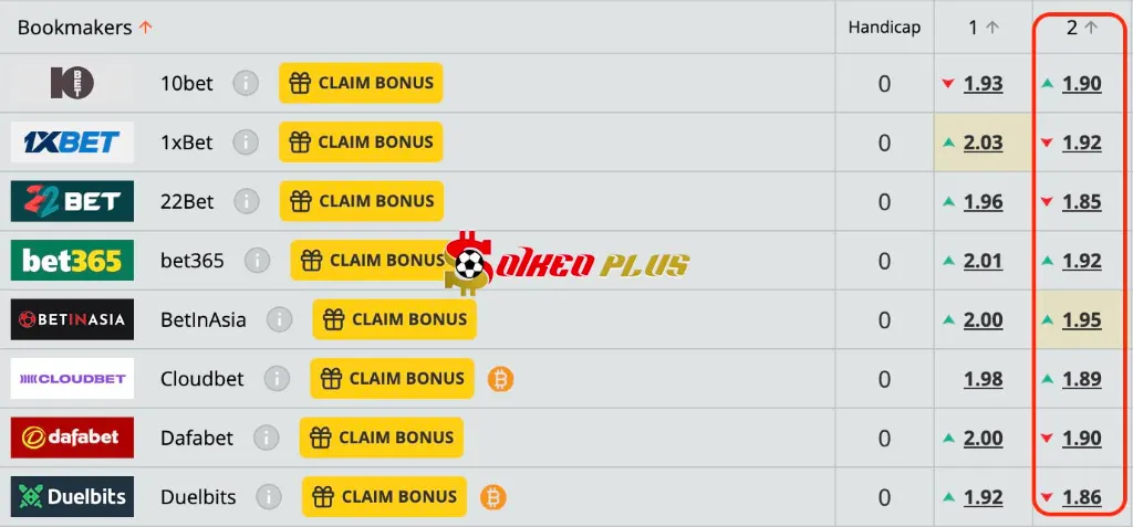 Chốt Kèo Ngon: Monchengladbach vs Frankfurt (08/02/2025)