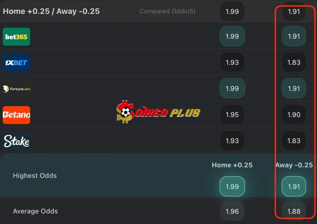 BET OF THE DAY: Newcastle vs Arsenal (05/02/2025)