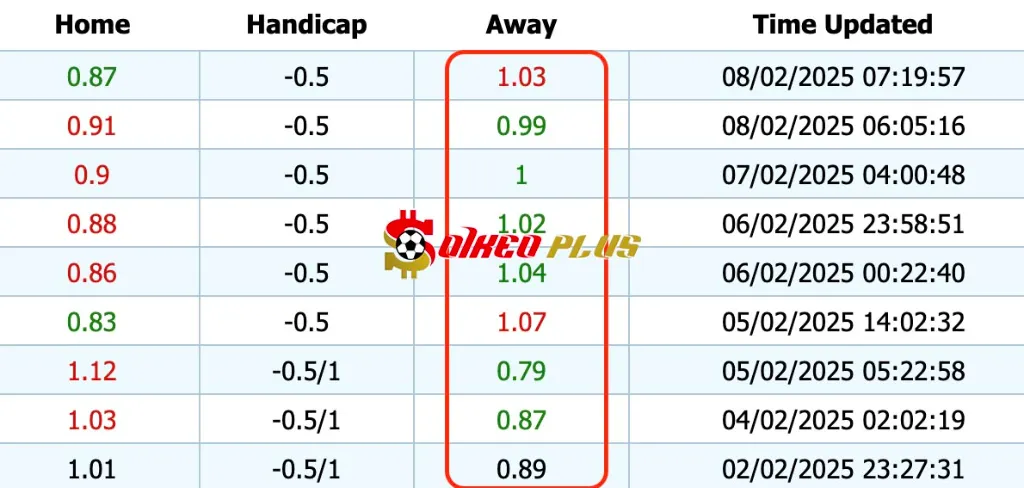 Giải Mã Trận Cầu Vàng: Real Madrid vs Atletico Madrid (08/02/2025)