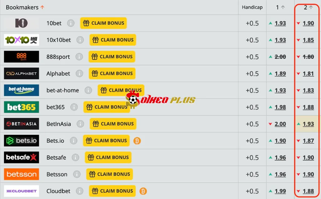 Chốt Kèo Ngon: Sociedad vs Real Madrid (26/02/2025)