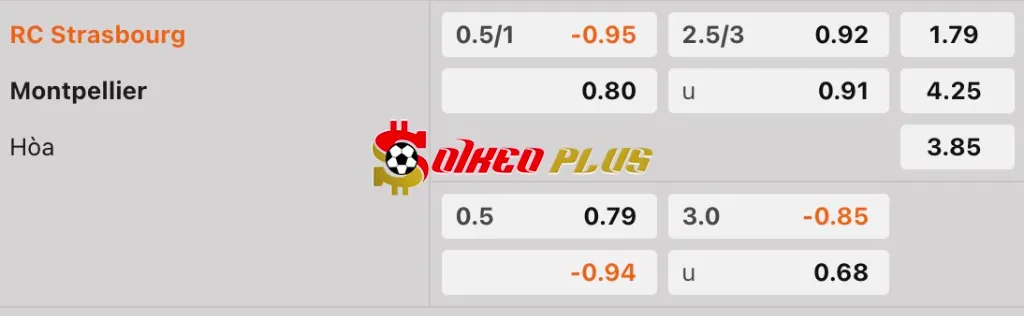 Soi Kèo Dự Đoán: Strasbourg vs Montpellier, 23h15 ngày 9/2/2025