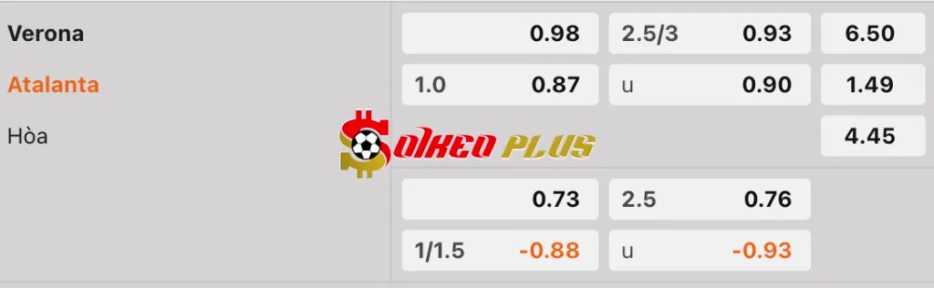 Soi Kèo Dự Đoán: Verona vs Atalanta, 21h ngày 8/2/2025