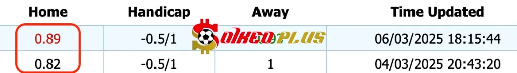 Giải Mã Trận Cầu Vàng: Al Nasr vs Al Shabab (07/03/2025)