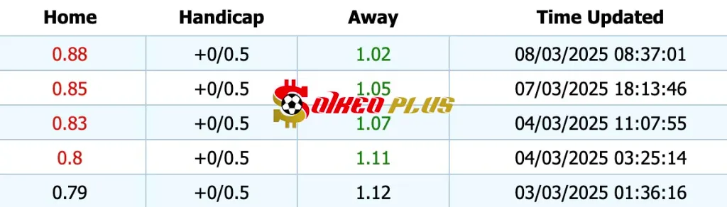 Giải Mã Trận Cầu Vàng: Alaves vs Villarreal (08/03/2025)