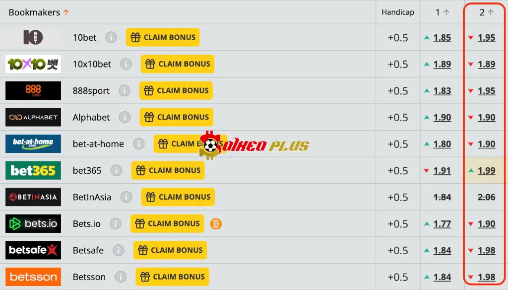 Lật Tẩy Nhà Cái: Armenia vs Georgia (20/03/2025)