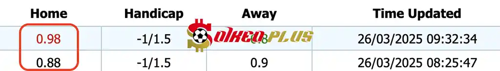 Giải Mã Trận Cầu Vàng: Arsenal Nữ vs Real Madrid Nữ (26/03/2025)