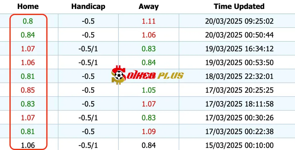 Giải Mã Trận Cầu Vàng: Áo vs Serbia (20/03/2025)