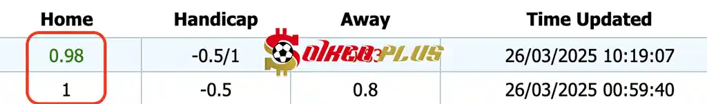 BET OF THE DAY: Bayelsa United vs Rivers United (26/03/2025)