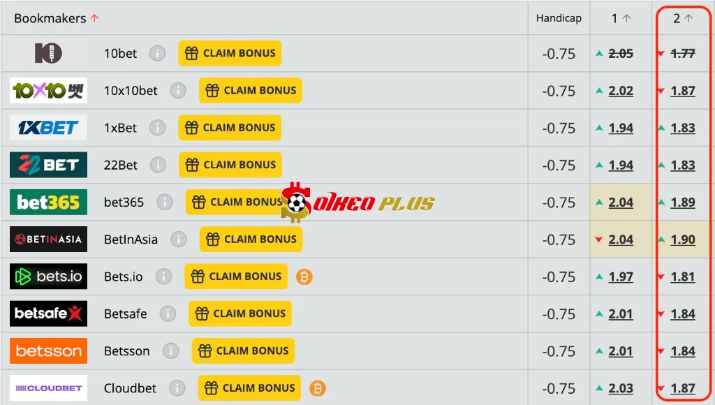 Lật Tẩy Nhà Cái: Bayern Munich vs Leverkusen (05/03/2025)