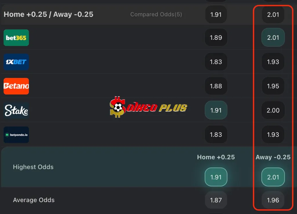 BET OF THE DAY: Bournemouth vs Man City (30/03/2025)