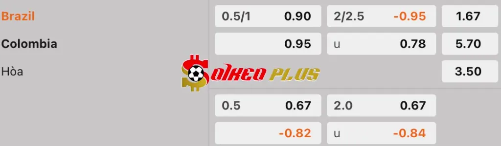 Soi Kèo Dự Đoán: Brazil vs Colombia, 7h45 ngày 21/3/2025