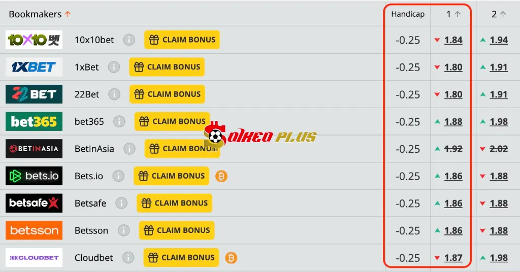 Chốt Kèo Ngon: Burgos vs Albacete (10/03/2025)