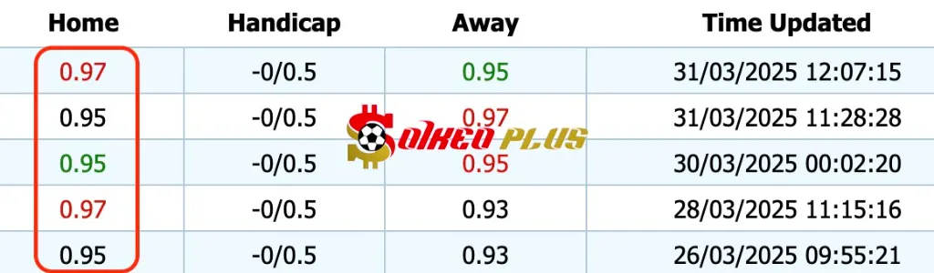 Giải Mã Trận Cầu Vàng: Cadiz vs Eibar (31/03/2025)
