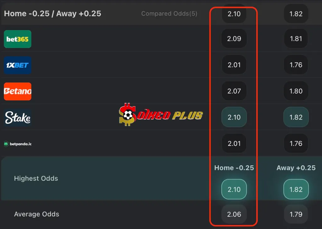 BET OF THE DAY: Cagliari vs Genoa (07/03/2025)