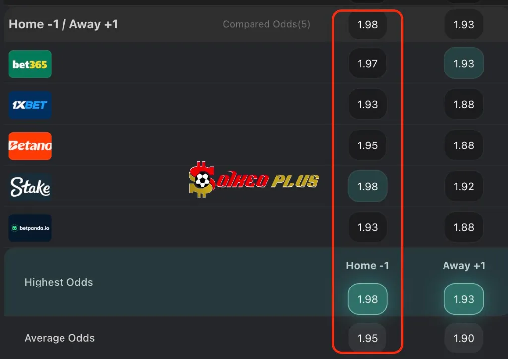 BET OF THE DAY: Celta Vigo vs Las Palmas (31/03/2025)