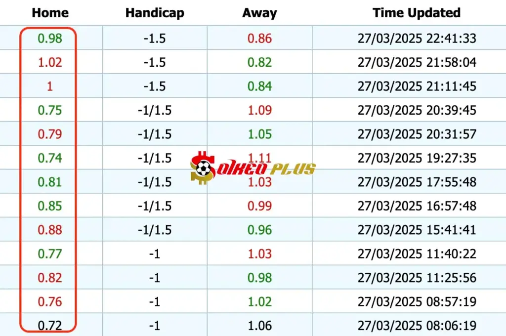 Giải Mã Trận Cầu Vàng: Chelsea Nữ vs Man City Nữ (27/03/2025)