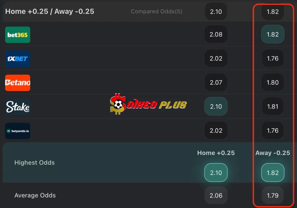 BET OF THE DAY: Croatia vs Pháp (20/03/2025)