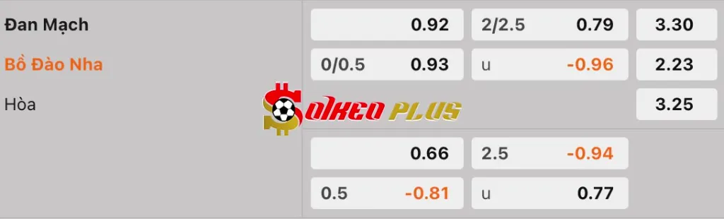 Soi Kèo Dự Đoán: Đan Mạch vs Bồ Đào Nha, 2h45 ngày 21/3/2025